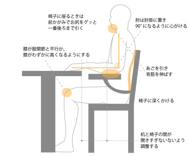 良い姿勢　肩凝り